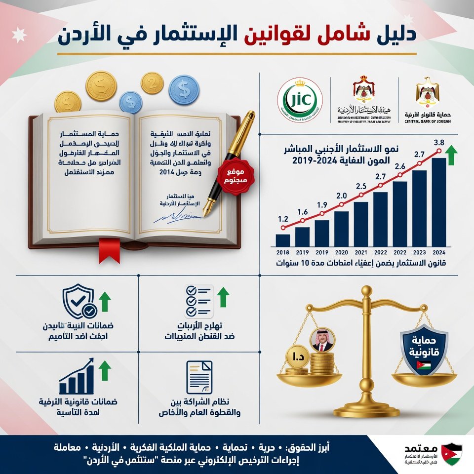 ⚖️ قانون الاستثمار في الأردن